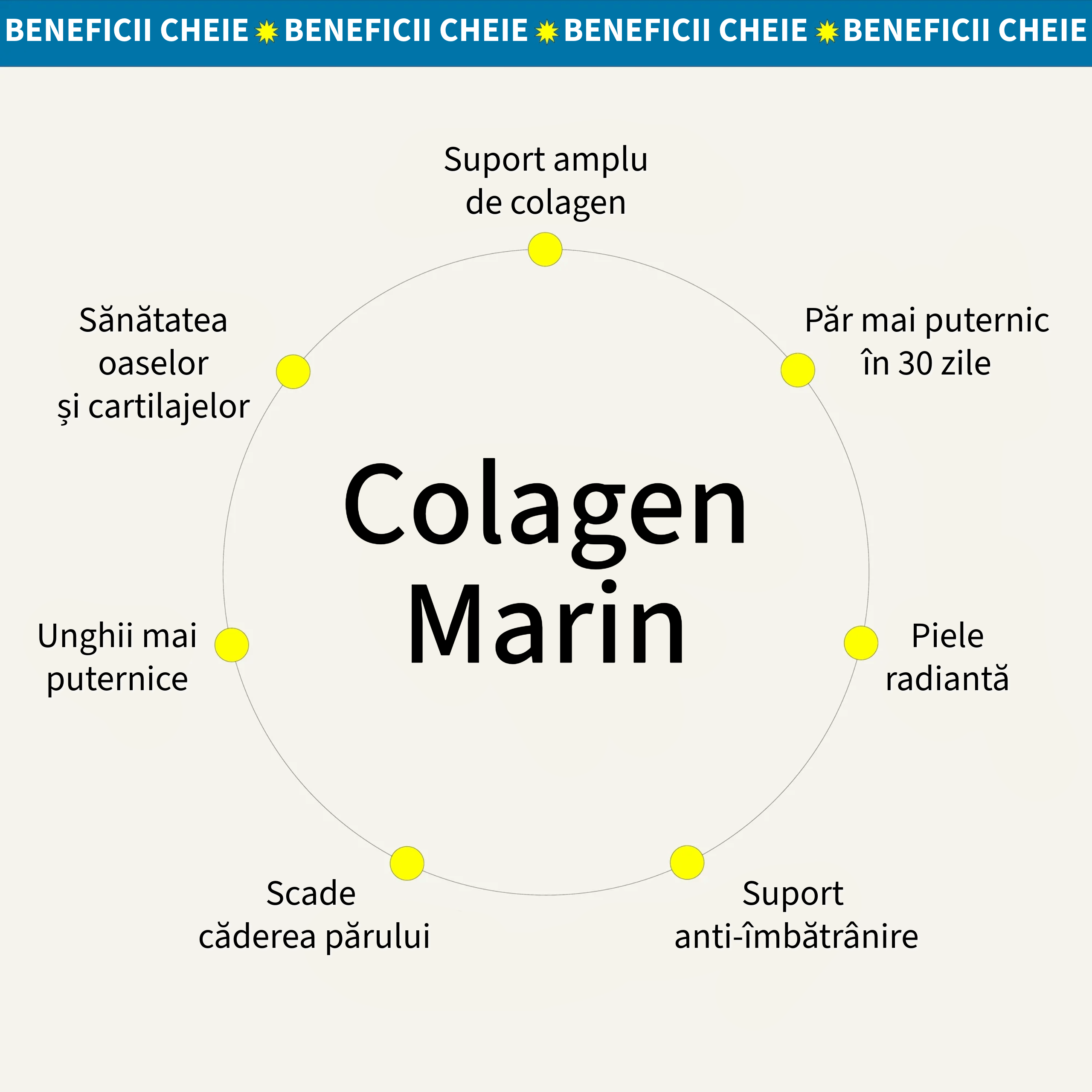 Colagen Marin –  esențial pentru frumusețea și sănătatea pielii, a părului și a articulațiilor.