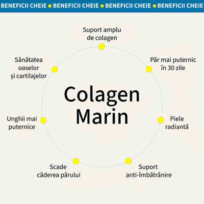 Colagen Marin –  esențial pentru frumusețea și sănătatea pielii, a părului și a articulațiilor.